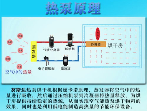 空氣能烘干機 智能化解決方案，助力農產品與藥材高效干燥