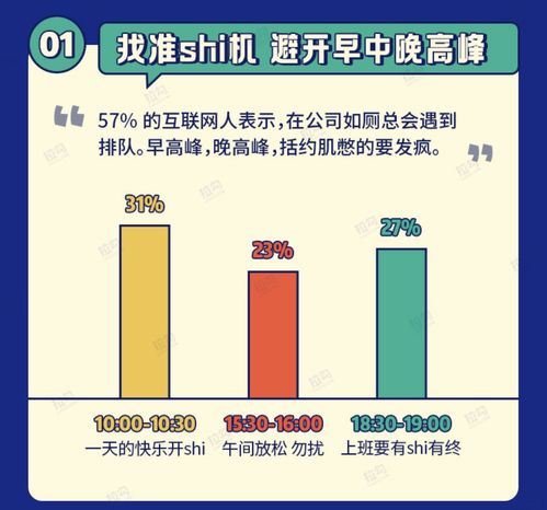 互聯(lián)網(wǎng)人衛(wèi)生間的心理斗爭 拉勾數(shù)據(jù)研究院發(fā)布如廁報(bào)告引發(fā)熱議