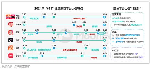 2024年Q2移動(dòng)互聯(lián)網(wǎng)行業(yè)數(shù)據(jù)研究報(bào)告 互聯(lián)網(wǎng)數(shù)據(jù)服務(wù)市場分析與展望