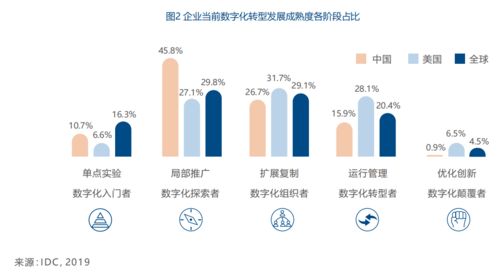 華為品質服務白皮書 高質量ICT服務的行動指南