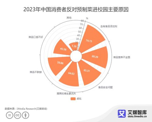 中國預(yù)制菜食品安全消費(fèi)者認(rèn)知調(diào)查大數(shù)據(jù)分析