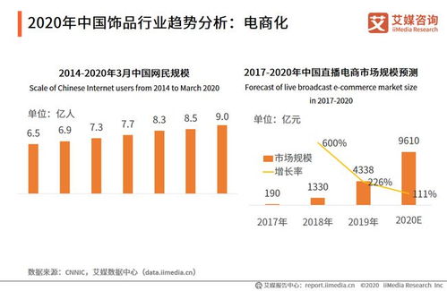 春節(jié)黃金消費(fèi)猛增超8成，金銀飾品市場迎來數(shù)字化新機(jī)遇