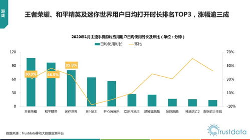 疫情之下的大數據分析 2020年1月中國移動互聯網行業深度解析與數據服務變革