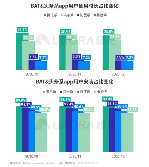 極光2020年第四季度移動互聯網行業數據研究報告