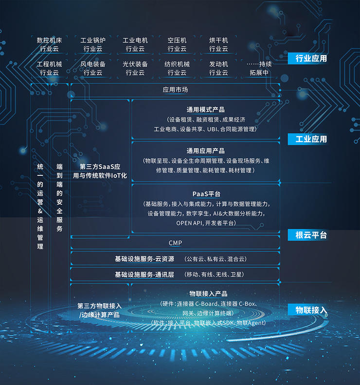 兩輪億級融資后，樹根互聯要將工業互聯網帶向何處？