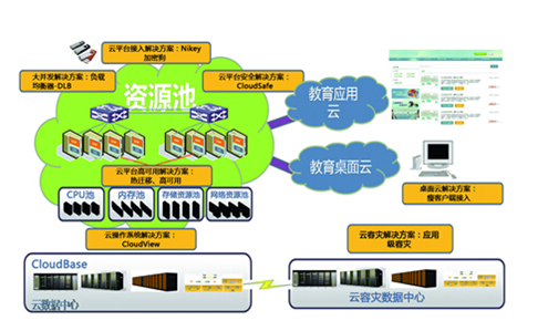 聯合永道引領互聯網+職業教育新變革 數據驅動智慧教育未來