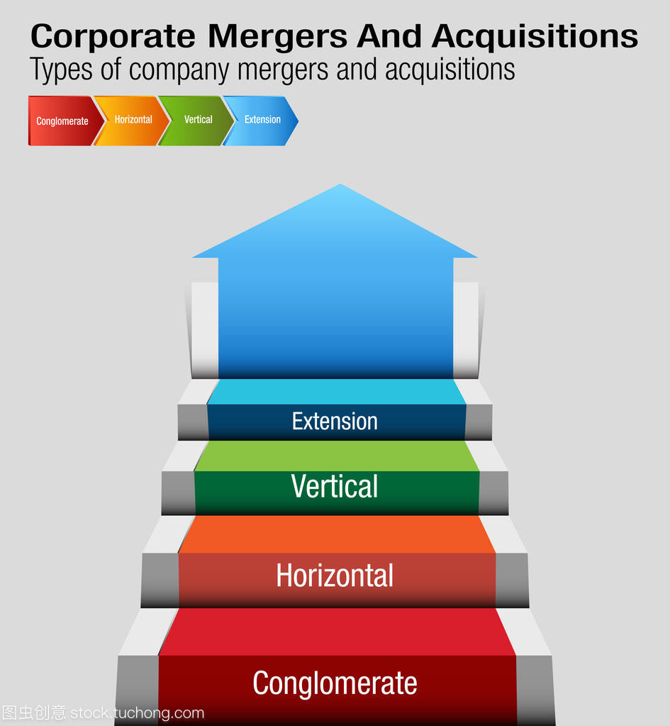 公司兼并和收購圖表