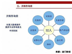 資深保代解讀上市公司并購重組法規(guī)政策與大額資金顯賬管理