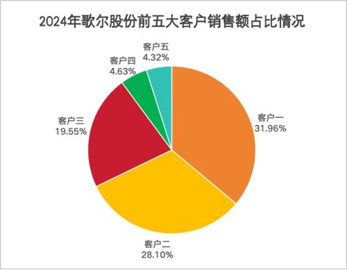 史上最大收購案！歌爾股份斥資100億元布局新戰(zhàn)略